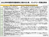 2022年中国政府活動報告に描かれた車分野、電池交換は消失へのキャプチャー