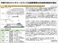 中国でBEVバッテリースワップの国家標準の安全要求策定が進むのキャプチャー