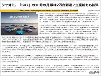 シャオミ、「SU7」の10月の月販は2万台到達?生産能力も拡張のキャプチャー