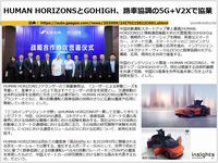 HUMAN HORIZONSとGOHIGH、路車協調の5G+V2Xで協業のキャプチャー