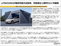 上汽RISINGが電池交換方式採用、交換場を10都市50ヶ所展開のキャプチャー