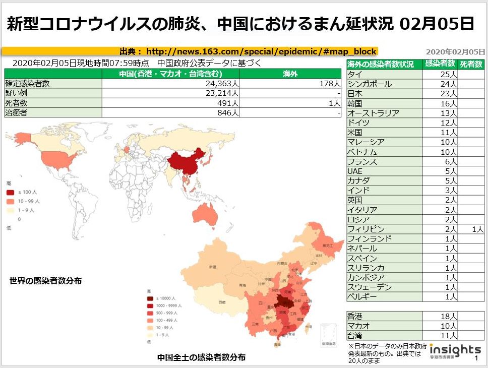 20200205新型コロナウイルスの肺炎、中国におけるまん延状況