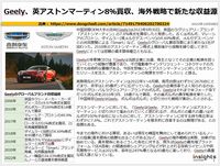 Geely、英アストンマーティン8％買収、海外戦略で新たな収益源のキャプチャー
