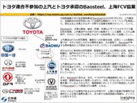 トヨタ連合不参加の上汽とトヨタ承認のBaosteel、上海FCV協業のキャプチャー