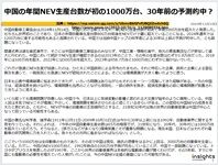 中国の年間NEV生産台数が初の1000万台、30年前の予測的中？のキャプチャー