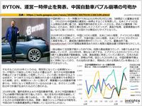 BYTON、運営一時停止を発表、中国自動車バブル崩壊の号砲かのキャプチャー