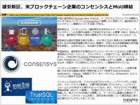 雄安新区、米ブロックチェーン企業のコンセンシスとMoU締結のキャプチャー