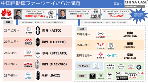 ファーウェイ：界と境の違いと電子ねじ戦略のキャプチャー