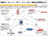 新興EV、フォード、いすゞ、ルノーとも、複雑な江鈴集団とは？のキャプチャー