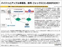 バイドゥとアップルの車製造、吉利-フォックスコンがOEMか?のキャプチャー