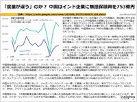 「度量が違う」のか? 中国はインド企業に無担保融資を753億円のキャプチャー