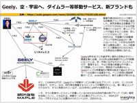 Geely、空・宇宙へ、ダイムラー等移動サービス、新ブランドものキャプチャー