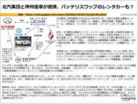 北汽集団と神州優車が提携、バッテリスワップのレンタカーも？のキャプチャー