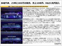 長城汽車、25年に400万台販売、売上10兆円、R&D1兆円投入のキャプチャー