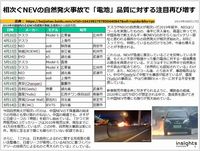 相次ぐNEVの自然発火事故で「電池」品質に対する注目再び増すのキャプチャー