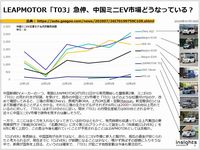 LEAPMOTOR「T03」急伸、中国ミニEV市場どうなっている？のキャプチャー