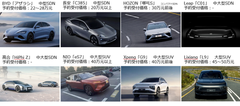 北京モーターショー延期で正式発表も遅れた中国NEV8車種特徴のキャプチャー