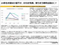 24年も中国NEV値下げ、BYDが先陣、割り合う勝利は遠のく？のキャプチャー