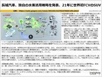 長城汽車、独自の水素活用戦略を発表、21年に世界初FCVのSUVのキャプチャー