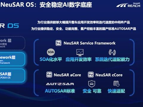 ［北京モーターショー］東軟睿馳：AI車載OS「NeuSAR」公開のキャプチャー