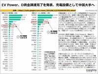 EV Power、D資金調達完了を発表、充電設備として中国大手へ