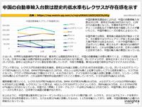 中国の自動車輸入台数は歴史的低水準もレクサスが存在感を示す