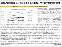 中国の自動車輸入台数は歴史的低水準もレクサスが存在感を示すのキャプチャー