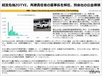 経営危機ZOTYE、再建責任者の董事長を解任、別会社の公金横領のキャプチャー