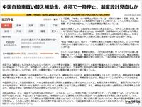 中国自動車買い替え補助金、各地で一時停止、制度設計見直しかのキャプチャー