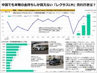 中国でも本物の金持ちしか買えない「レクサスLM」売れ行きは?のキャプチャー
