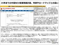 35年までの中国NEV産業発展計画、特徴やロードマップとの違いのキャプチャー