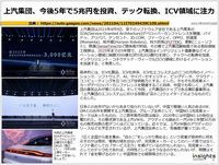 20210420上汽集団、今後5年で5兆円投資、テック転換、ICV領域注力