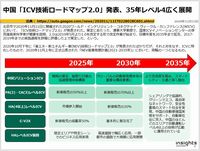中国「ICV技術ロードマップ2.0」発表、35年レベル4広く展開のキャプチャー