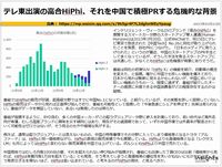 テレ東出演の高合HiPhi、それを中国で積極PRする危機的な背景のキャプチャー