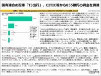 国有連合の配車「T3出行」、CITIC等から855億円の資金を調達のキャプチャー