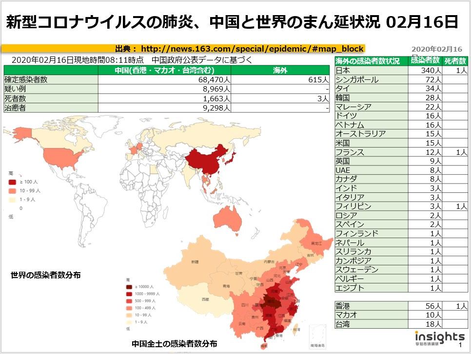 20200216新型コロナウイルスの肺炎、中国におけるまん延状況