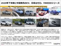 2020年下半期に中国発売のEV、日系はゼロ、VWのIDシリーズのキャプチャー