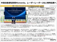 中国自動運転新興Momenta、レーザーレーダー2社と戦略協業へのキャプチャー