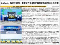 Aulton、長安と連携、重慶に今後3年で電池交換場200ヶ所設置のキャプチャー