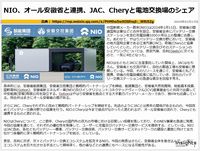 NIO、オール安徽省と連携、JAC、Cheryと電池交換場のシェアのキャプチャー