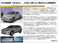 BYD高級車「DENZA」、23年に5席と6/7席のSUV2車種発売のキャプチャー