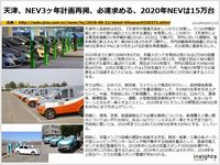 天津、NEV3ヶ年計画再掲、必達求める、2020年NEVは15万台のキャプチャー