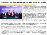 トヨタ中国、HAIMAとFC乗用車分野で連携、年内に200台整備のキャプチャー