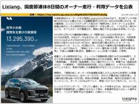 Lixiang、国慶節連休8日間のオーナー走行・利用データを公表のキャプチャー