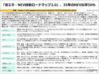 「省エネ・NEV技術ロードマップ2.0」、35年のNEV比率50％のキャプチャー