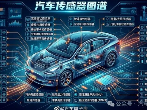 中国車はなぜセンサーの塊なのか？　中国特有事情とその最前線のキャプチャー