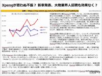 Xpengが思わぬ不振？ 新車発表、大物業界人招聘も効果なく？のキャプチャー