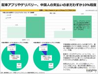 配車アプリやデリバリー、中国人の支払いのまだわずか10％程度のキャプチャー