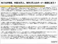 NETAが破産、中国38万人、海外3万人のオーナー路頭に迷う？のキャプチャー