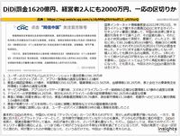 DiDi罰金1620億円、経営者2人にも2000万円、一応の区切りかのキャプチャー